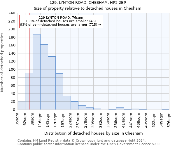 129, LYNTON ROAD, CHESHAM, HP5 2BP: Size of property relative to detached houses in Chesham