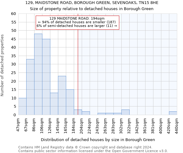 129, MAIDSTONE ROAD, BOROUGH GREEN, SEVENOAKS, TN15 8HE: Size of property relative to detached houses in Borough Green