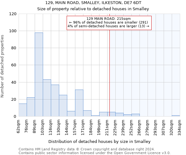 129, MAIN ROAD, SMALLEY, ILKESTON, DE7 6DT: Size of property relative to detached houses in Smalley