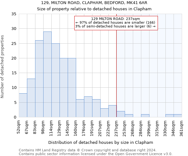129, MILTON ROAD, CLAPHAM, BEDFORD, MK41 6AR: Size of property relative to detached houses in Clapham