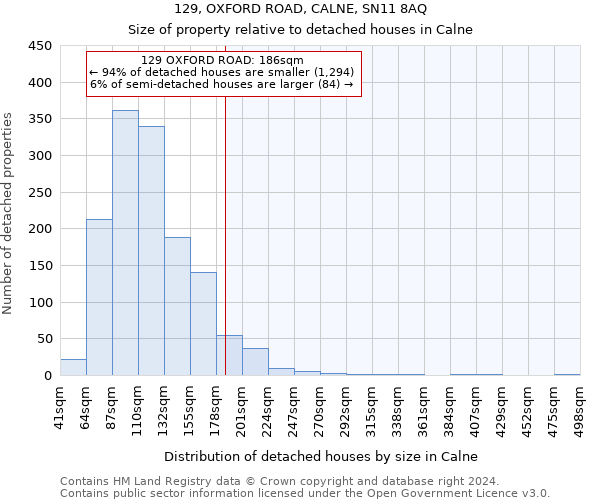 129, OXFORD ROAD, CALNE, SN11 8AQ: Size of property relative to detached houses in Calne