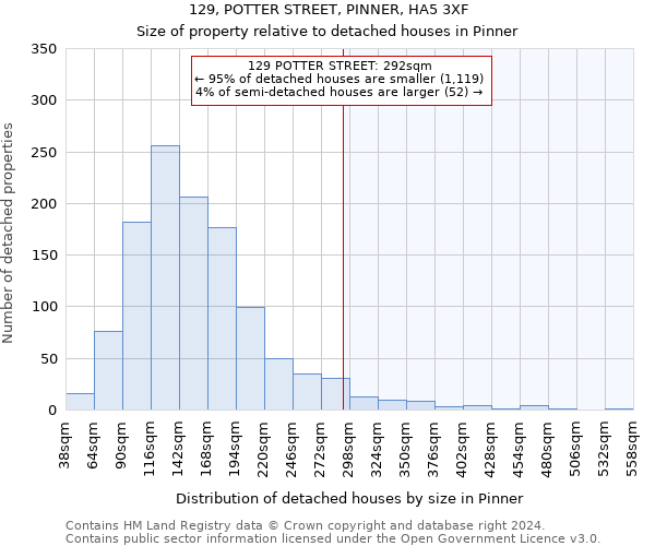 129, POTTER STREET, PINNER, HA5 3XF: Size of property relative to detached houses in Pinner