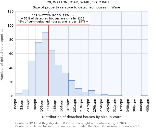 129, WATTON ROAD, WARE, SG12 0AU: Size of property relative to detached houses in Ware