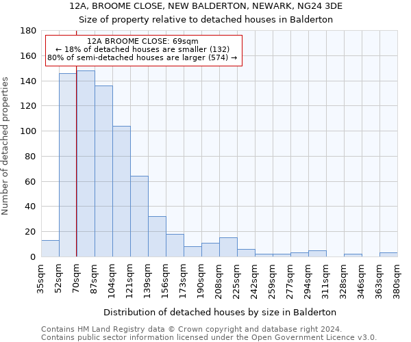 12A, BROOME CLOSE, NEW BALDERTON, NEWARK, NG24 3DE: Size of property relative to detached houses in Balderton