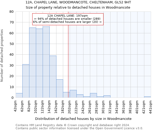 12A, CHAPEL LANE, WOODMANCOTE, CHELTENHAM, GL52 9HT: Size of property relative to detached houses in Woodmancote