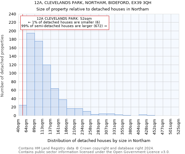 12A, CLEVELANDS PARK, NORTHAM, BIDEFORD, EX39 3QH: Size of property relative to detached houses in Northam