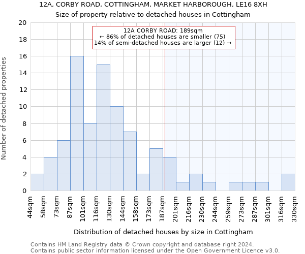 12A, CORBY ROAD, COTTINGHAM, MARKET HARBOROUGH, LE16 8XH: Size of property relative to detached houses in Cottingham