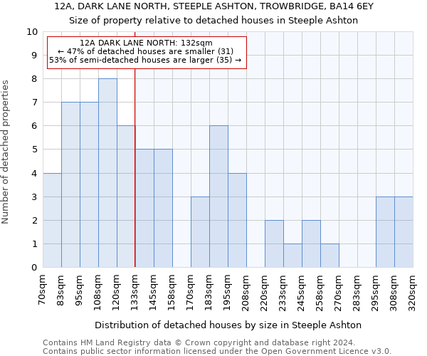12A, DARK LANE NORTH, STEEPLE ASHTON, TROWBRIDGE, BA14 6EY: Size of property relative to detached houses in Steeple Ashton