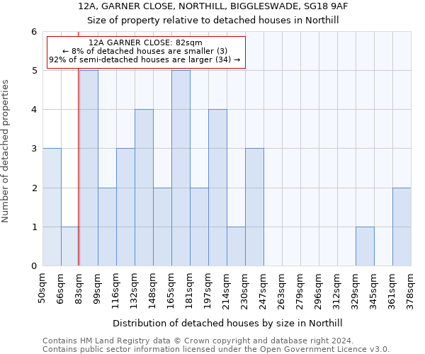 12A, GARNER CLOSE, NORTHILL, BIGGLESWADE, SG18 9AF: Size of property relative to detached houses in Northill