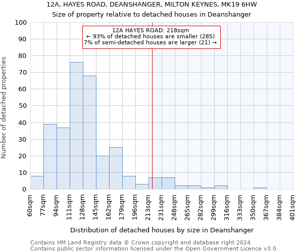 12A, HAYES ROAD, DEANSHANGER, MILTON KEYNES, MK19 6HW: Size of property relative to detached houses in Deanshanger
