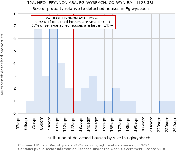 12A, HEOL FFYNNON ASA, EGLWYSBACH, COLWYN BAY, LL28 5BL: Size of property relative to detached houses in Eglwysbach