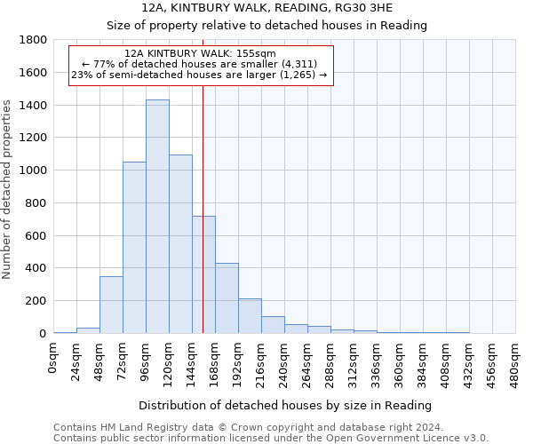 12A, KINTBURY WALK, READING, RG30 3HE: Size of property relative to detached houses in Reading