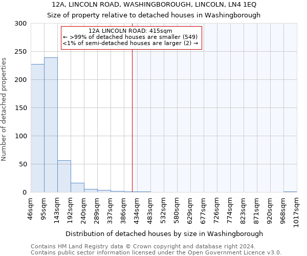 12A, LINCOLN ROAD, WASHINGBOROUGH, LINCOLN, LN4 1EQ: Size of property relative to detached houses in Washingborough