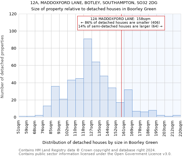 12A, MADDOXFORD LANE, BOTLEY, SOUTHAMPTON, SO32 2DG: Size of property relative to detached houses in Boorley Green