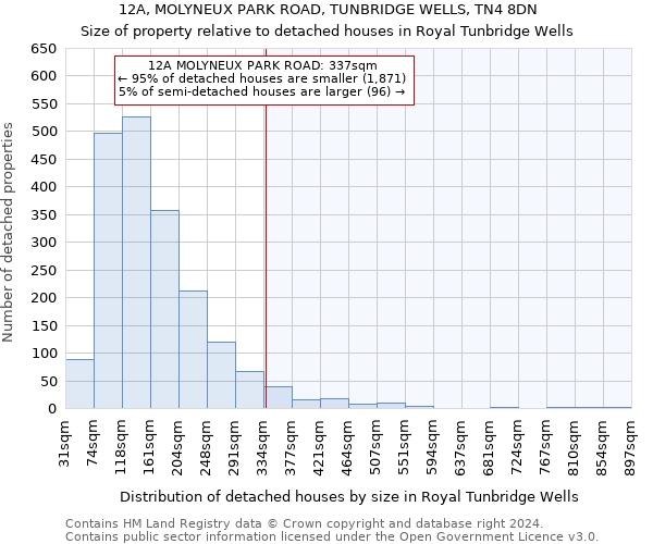 12A, MOLYNEUX PARK ROAD, TUNBRIDGE WELLS, TN4 8DN: Size of property relative to detached houses in Royal Tunbridge Wells