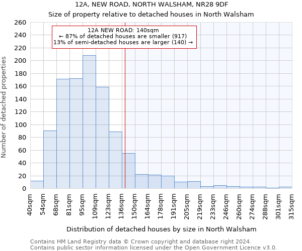 12A, NEW ROAD, NORTH WALSHAM, NR28 9DF: Size of property relative to detached houses in North Walsham