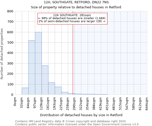 12A, SOUTHGATE, RETFORD, DN22 7NS: Size of property relative to detached houses in Retford