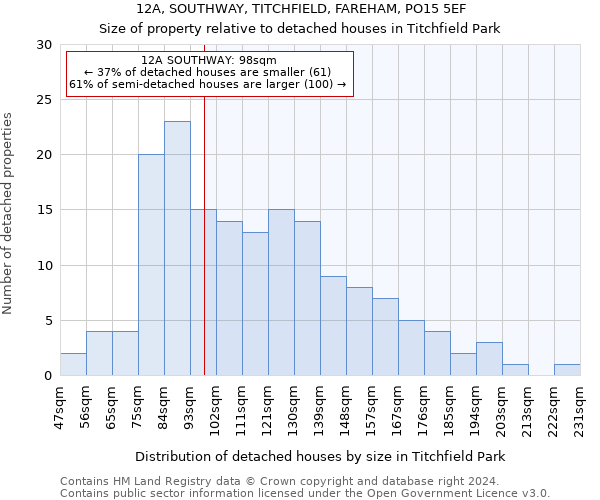 12A, SOUTHWAY, TITCHFIELD, FAREHAM, PO15 5EF: Size of property relative to detached houses in Titchfield Park