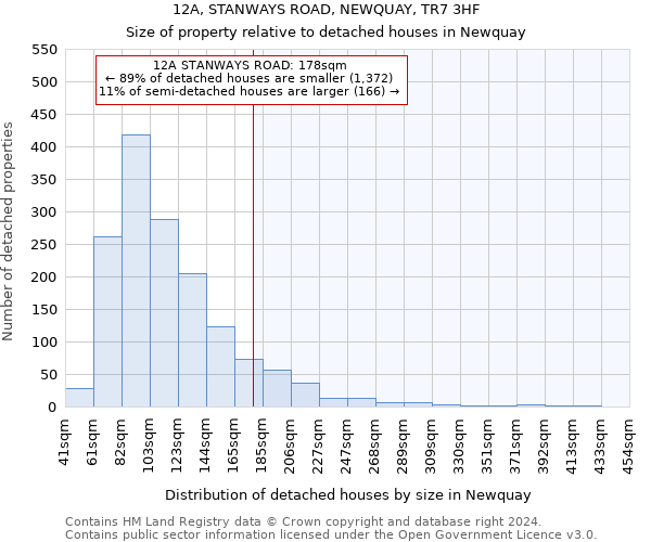 12A, STANWAYS ROAD, NEWQUAY, TR7 3HF: Size of property relative to detached houses in Newquay