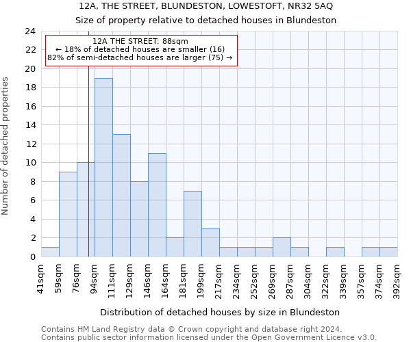 12A, THE STREET, BLUNDESTON, LOWESTOFT, NR32 5AQ: Size of property relative to detached houses in Blundeston