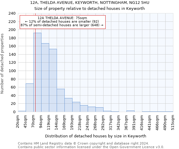 12A, THELDA AVENUE, KEYWORTH, NOTTINGHAM, NG12 5HU: Size of property relative to detached houses in Keyworth