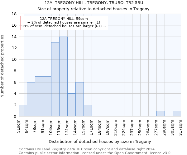 12A, TREGONY HILL, TREGONY, TRURO, TR2 5RU: Size of property relative to detached houses in Tregony