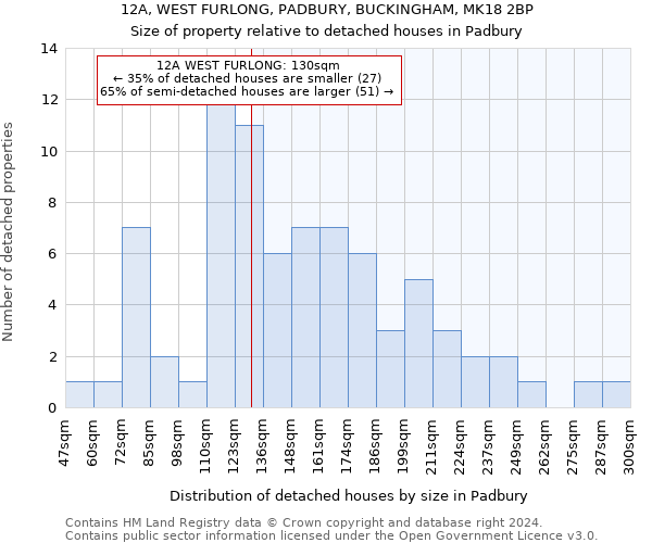 12A, WEST FURLONG, PADBURY, BUCKINGHAM, MK18 2BP: Size of property relative to detached houses in Padbury
