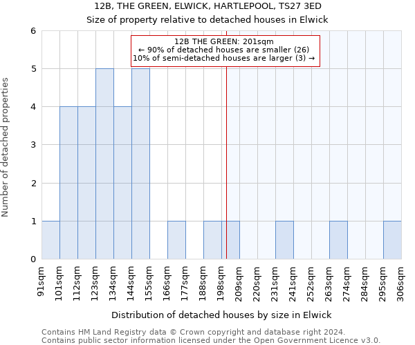 12B, THE GREEN, ELWICK, HARTLEPOOL, TS27 3ED: Size of property relative to detached houses in Elwick