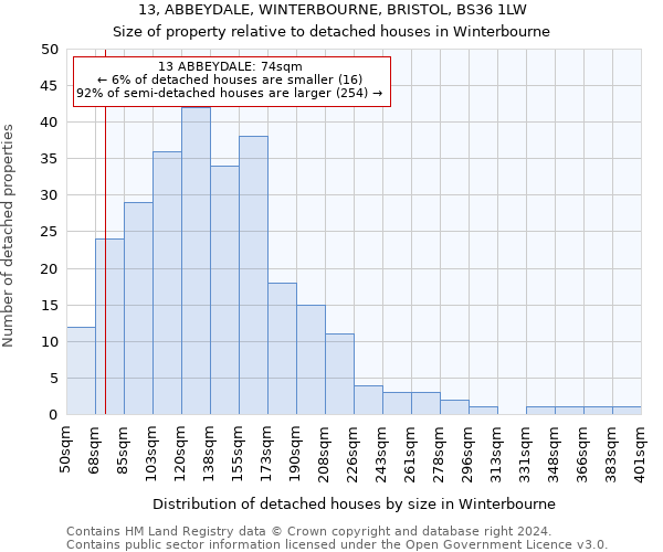 13, ABBEYDALE, WINTERBOURNE, BRISTOL, BS36 1LW: Size of property relative to detached houses in Winterbourne