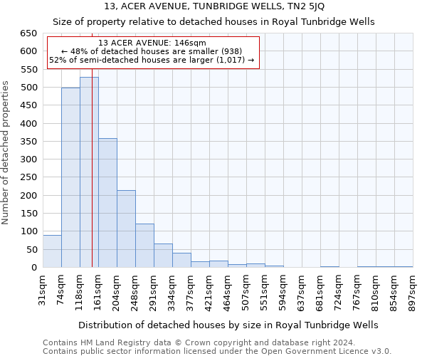 13, ACER AVENUE, TUNBRIDGE WELLS, TN2 5JQ: Size of property relative to detached houses in Royal Tunbridge Wells