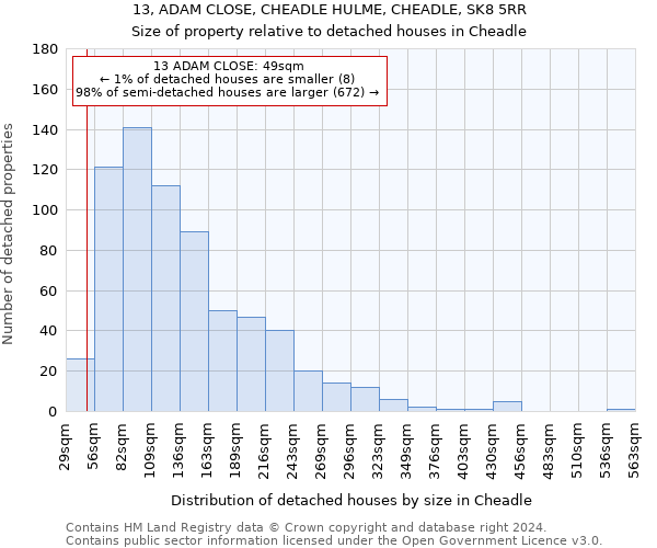 13, ADAM CLOSE, CHEADLE HULME, CHEADLE, SK8 5RR: Size of property relative to detached houses in Cheadle