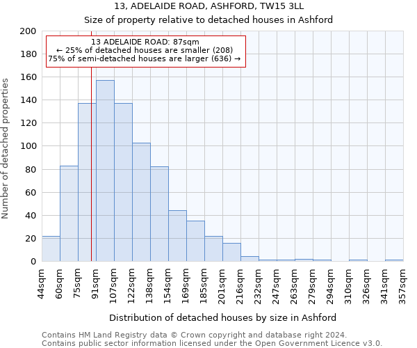 13, ADELAIDE ROAD, ASHFORD, TW15 3LL: Size of property relative to detached houses in Ashford