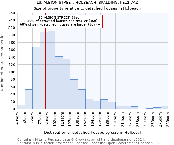 13, ALBION STREET, HOLBEACH, SPALDING, PE12 7AZ: Size of property relative to detached houses in Holbeach