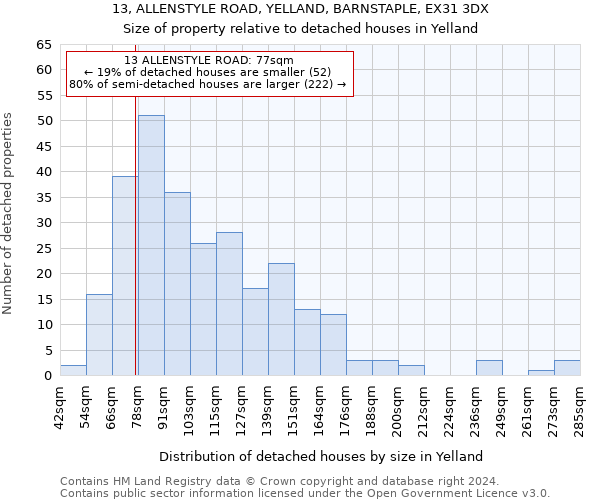 13, ALLENSTYLE ROAD, YELLAND, BARNSTAPLE, EX31 3DX: Size of property relative to detached houses in Yelland