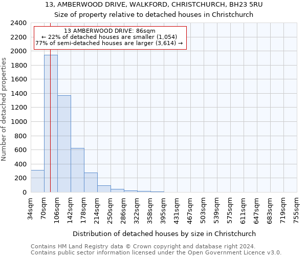 13, AMBERWOOD DRIVE, WALKFORD, CHRISTCHURCH, BH23 5RU: Size of property relative to detached houses in Christchurch