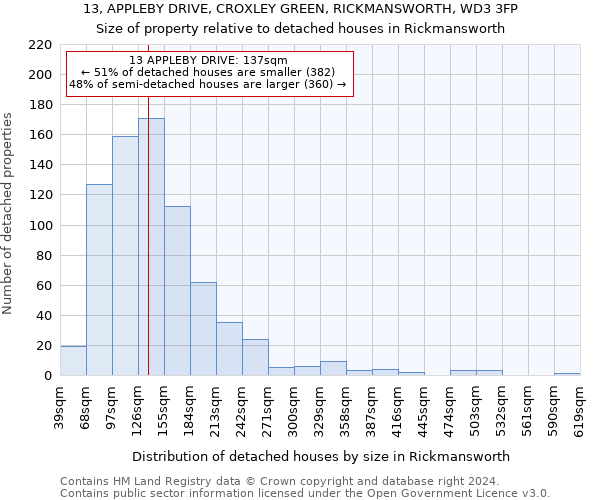 13, APPLEBY DRIVE, CROXLEY GREEN, RICKMANSWORTH, WD3 3FP: Size of property relative to detached houses in Rickmansworth