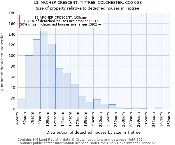 13, ARCHER CRESCENT, TIPTREE, COLCHESTER, CO5 0GS: Size of property relative to detached houses in Tiptree