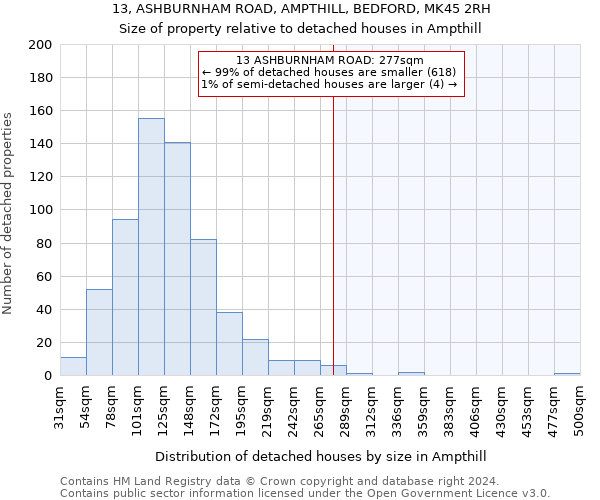 13, ASHBURNHAM ROAD, AMPTHILL, BEDFORD, MK45 2RH: Size of property relative to detached houses in Ampthill