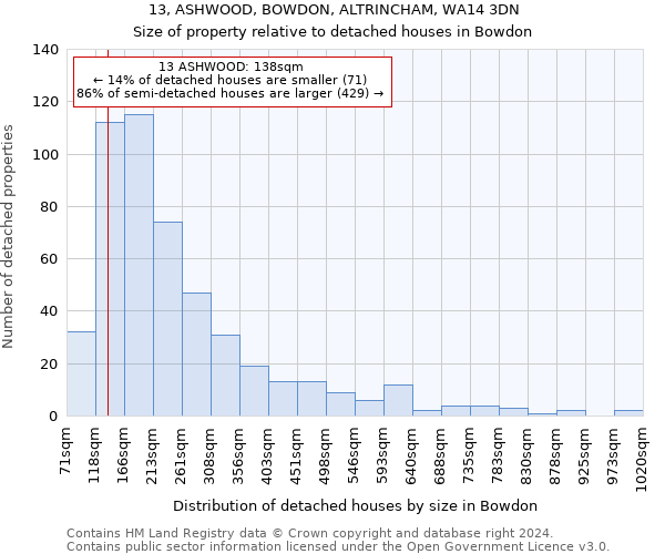 13, ASHWOOD, BOWDON, ALTRINCHAM, WA14 3DN: Size of property relative to detached houses in Bowdon