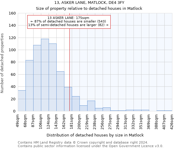 13, ASKER LANE, MATLOCK, DE4 3FY: Size of property relative to detached houses in Matlock