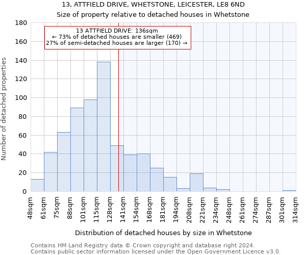 13, ATTFIELD DRIVE, WHETSTONE, LEICESTER, LE8 6ND: Size of property relative to detached houses in Whetstone