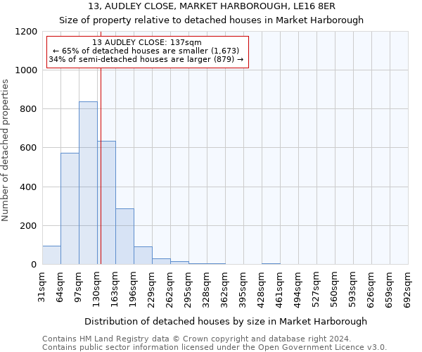 13, AUDLEY CLOSE, MARKET HARBOROUGH, LE16 8ER: Size of property relative to detached houses in Market Harborough