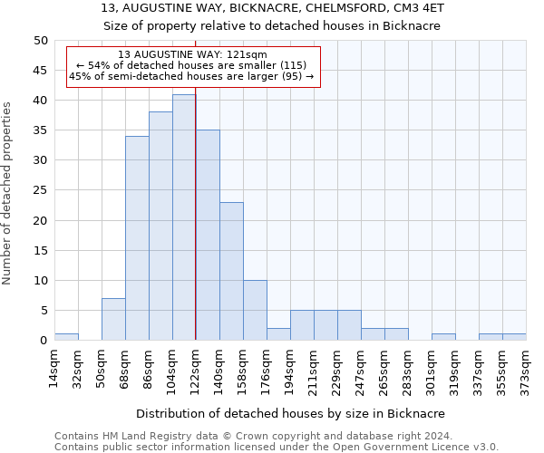 13, AUGUSTINE WAY, BICKNACRE, CHELMSFORD, CM3 4ET: Size of property relative to detached houses in Bicknacre