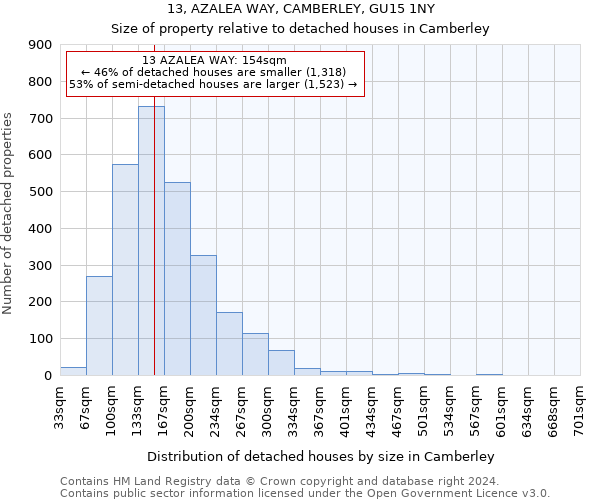 13, AZALEA WAY, CAMBERLEY, GU15 1NY: Size of property relative to detached houses in Camberley