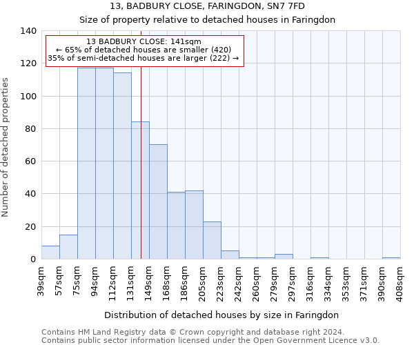 13, BADBURY CLOSE, FARINGDON, SN7 7FD: Size of property relative to detached houses in Faringdon