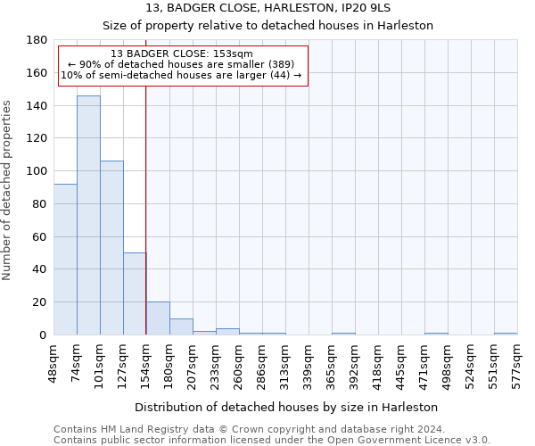 13, BADGER CLOSE, HARLESTON, IP20 9LS: Size of property relative to detached houses in Harleston