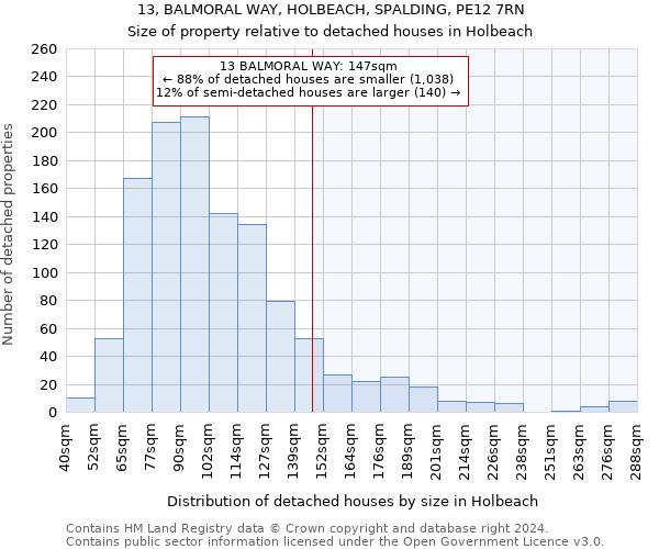 13, BALMORAL WAY, HOLBEACH, SPALDING, PE12 7RN: Size of property relative to detached houses in Holbeach