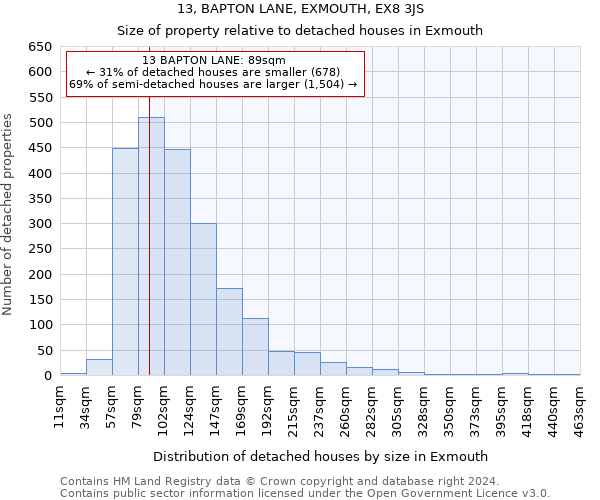 13, BAPTON LANE, EXMOUTH, EX8 3JS: Size of property relative to detached houses in Exmouth