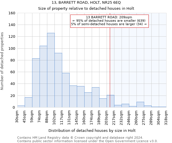 13, BARRETT ROAD, HOLT, NR25 6EQ: Size of property relative to detached houses in Holt