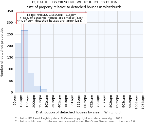 13, BATHFIELDS CRESCENT, WHITCHURCH, SY13 1DA: Size of property relative to detached houses in Whitchurch